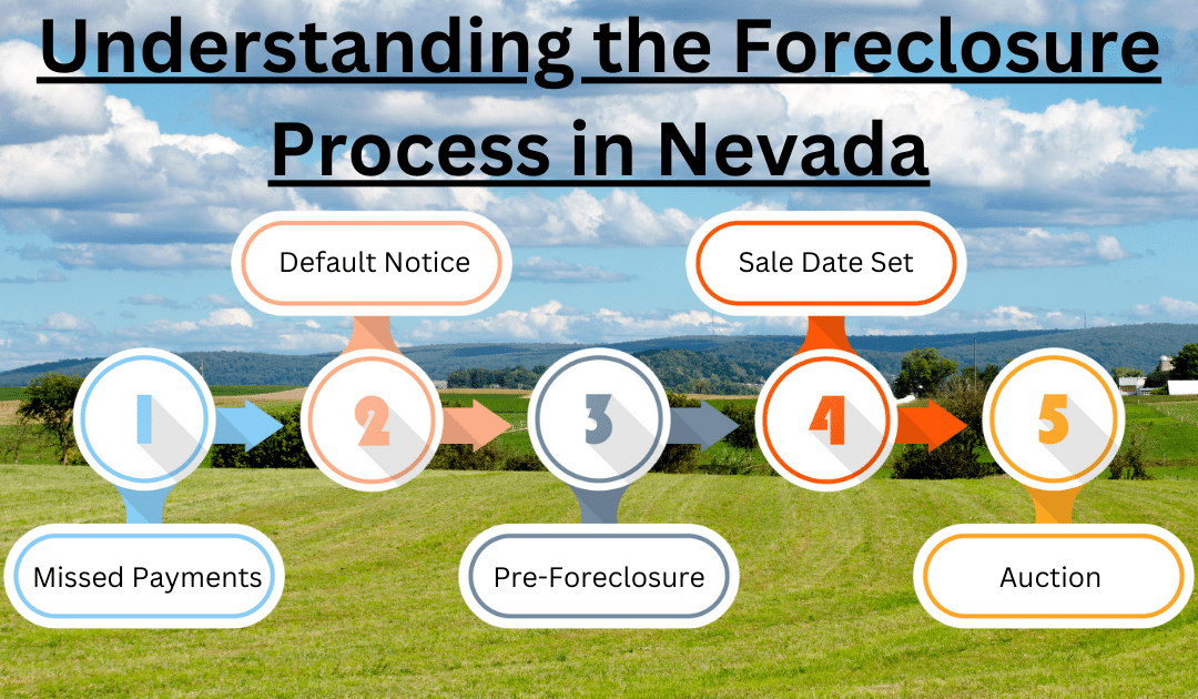 Understanding the Foreclosure Process in Nevada