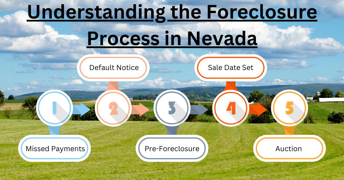 Understanding the Foreclosure Process in Nevada