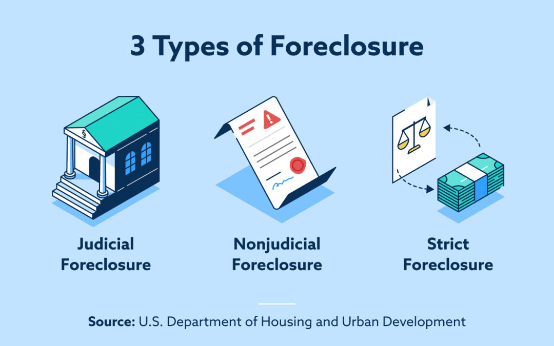 Different Types of Foreclosure Explained