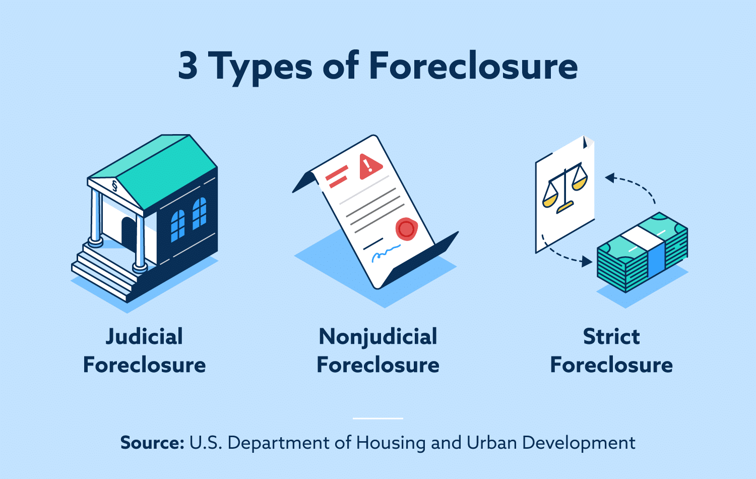 Different Types of Foreclosure Explained